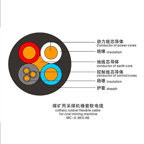 MC（煤矿用采煤机橡套软电缆）