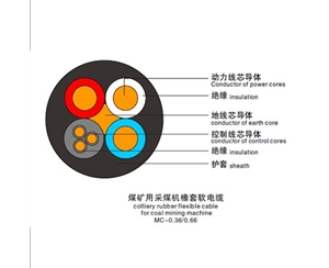 MC（煤矿用采煤机橡套软电缆）